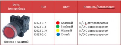 КН23-1 каталог